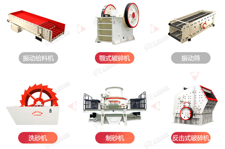 常規(guī)制砂生產(chǎn)線流程圖，廠家可根據(jù)生產(chǎn)需求搭配破碎制砂設備