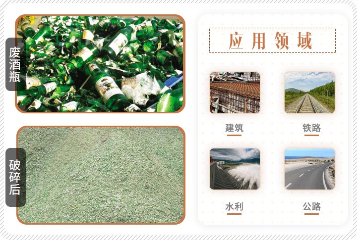 啤酒瓶破碎前后對比，成品可應用多個領域