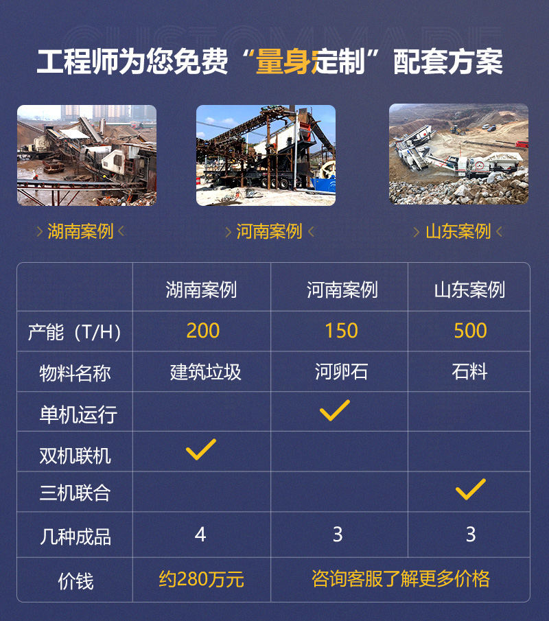 客戶案例遍及160多萬(wàn)個(gè)國(guó)家和地區(qū)，可就近參觀