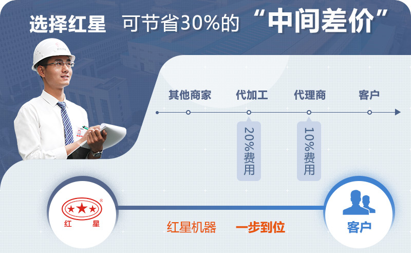 紅星廠(chǎng)家